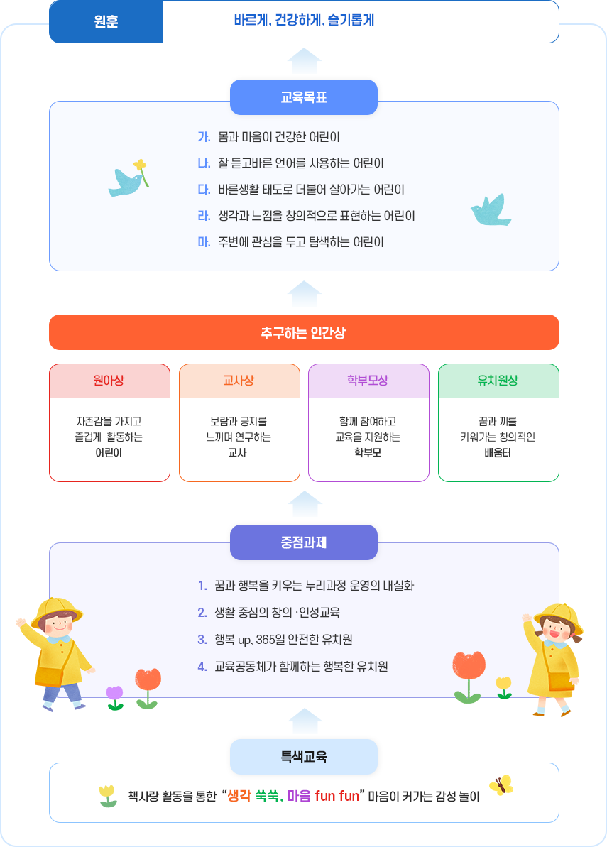 유치원 교육목표 이미지