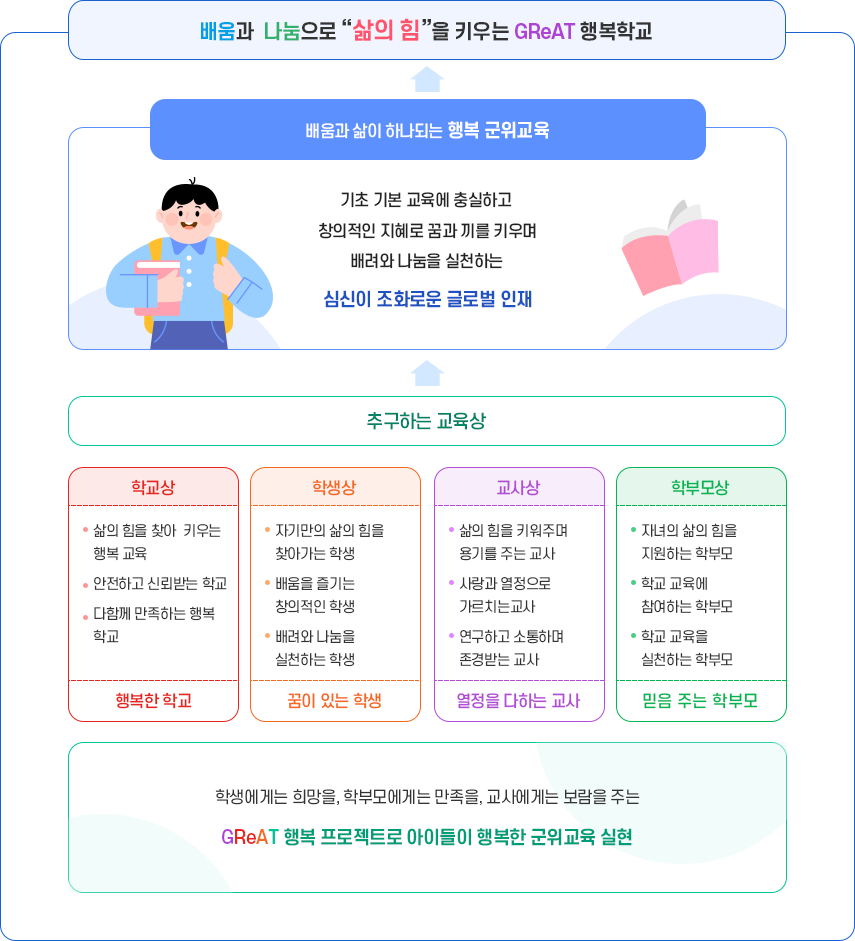 교육목표 이미지